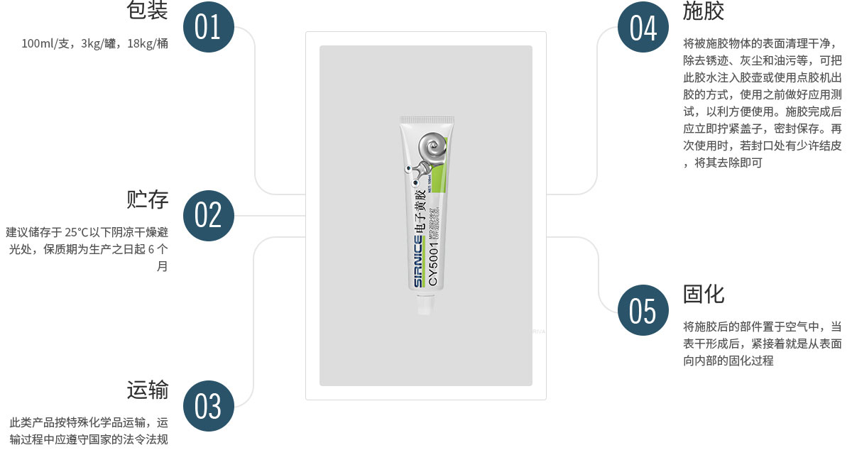 固定膠特種膠CY5001使用說明