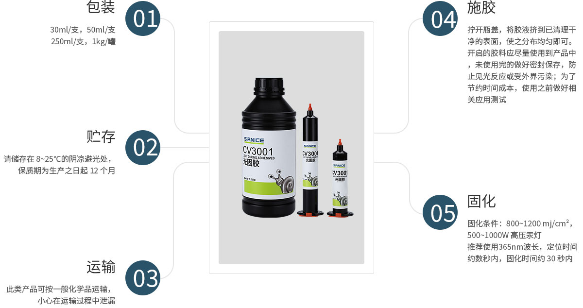固定光固膠CV3001使用說明