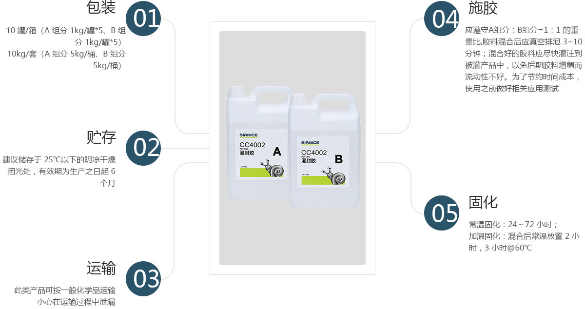 聚氨酯灌封膠灌封膠CC4002使用說明