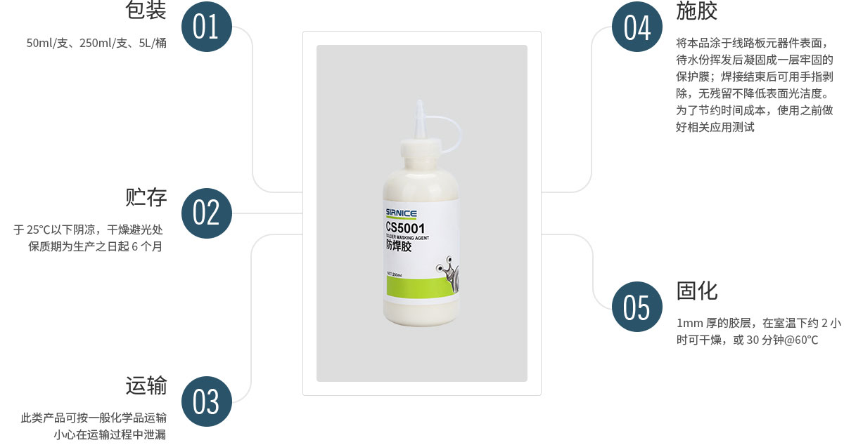 防焊膠芯片膠CS5001使用說明