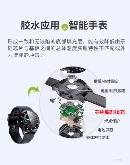 BGA填充膠,BGA環(huán)氧脂填充膠,底填膠