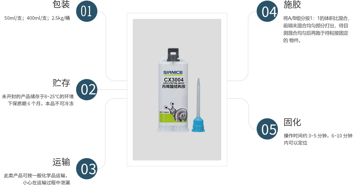 丙烯酸結(jié)構(gòu)膠結(jié)構(gòu)膠CX3004使用說明