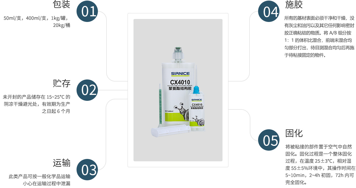 聚氨酯結(jié)構(gòu)膠結(jié)構(gòu)膠CX4010使用說明