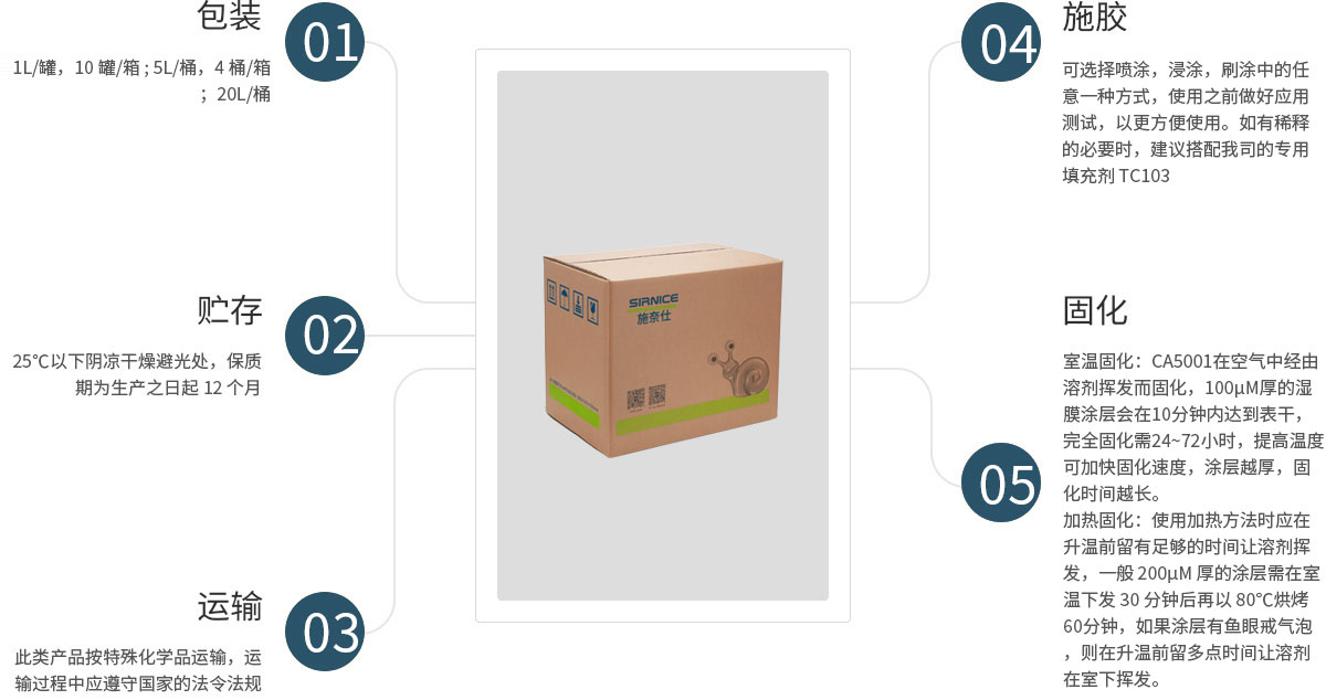 橡膠系電防膠CA5001使用說明