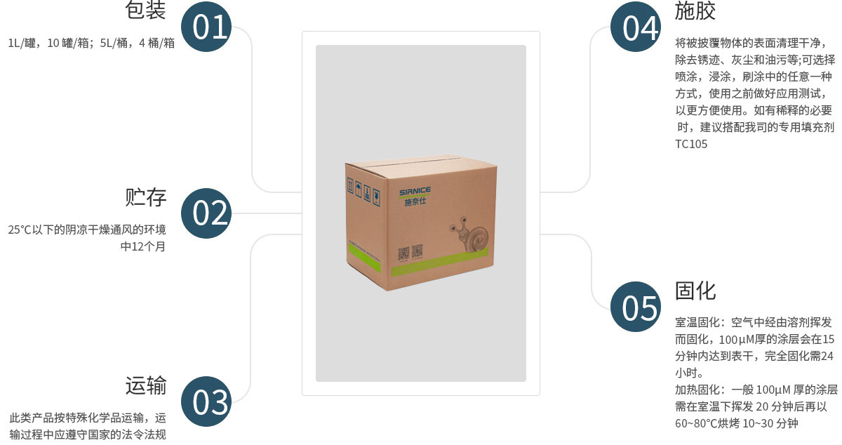 丙烯酸電防膠CA3001M使用說明