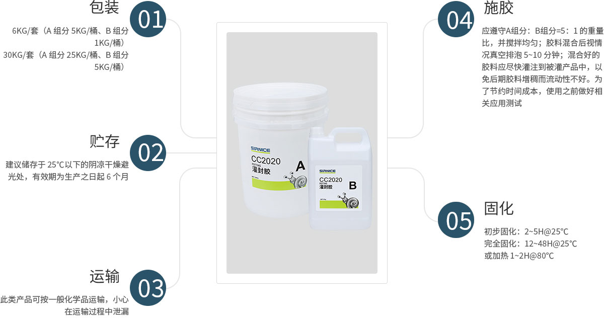 環(huán)氧灌封膠灌封膠CC2020使用說明