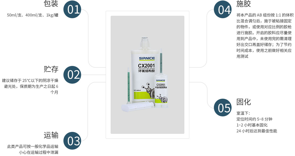 環(huán)氧結(jié)構(gòu)膠結(jié)構(gòu)膠CX2001使用說明