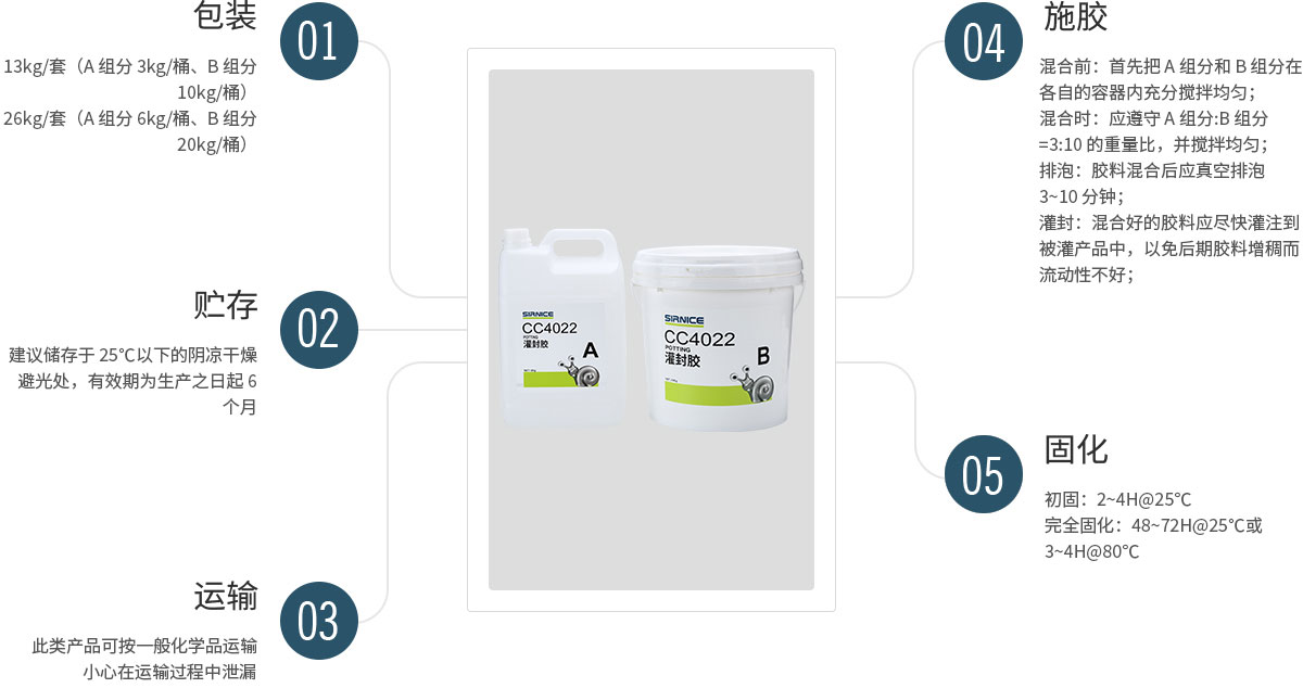 聚氨酯灌封膠灌封膠CC4022使用說明