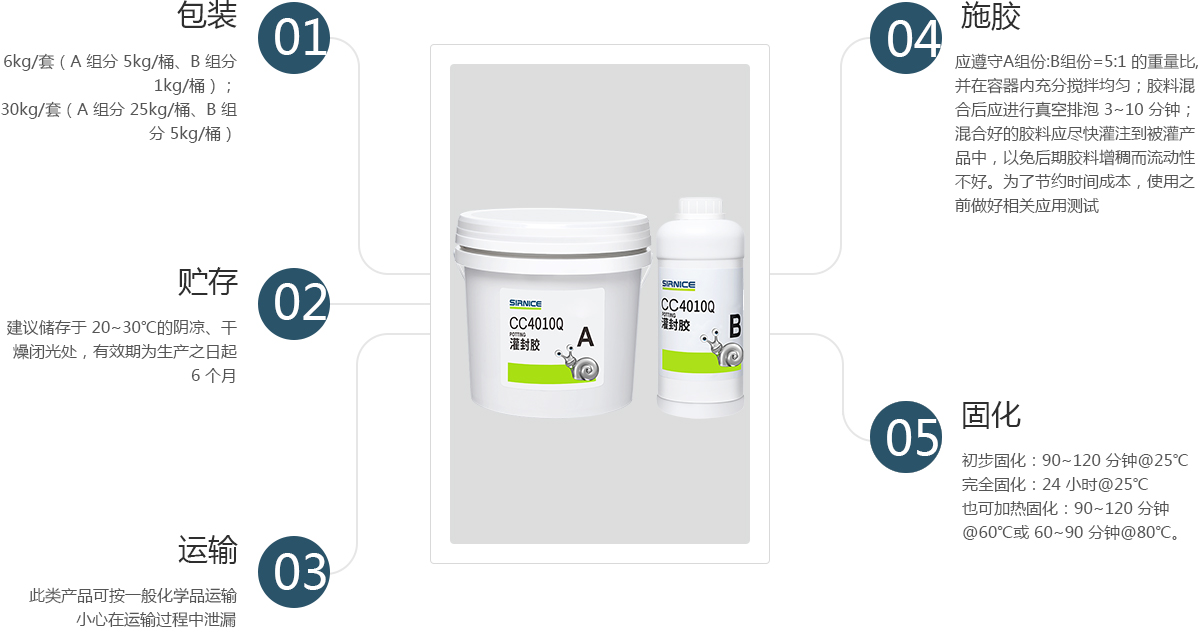 聚氨酯灌封膠灌封膠CC4010Q使用說明