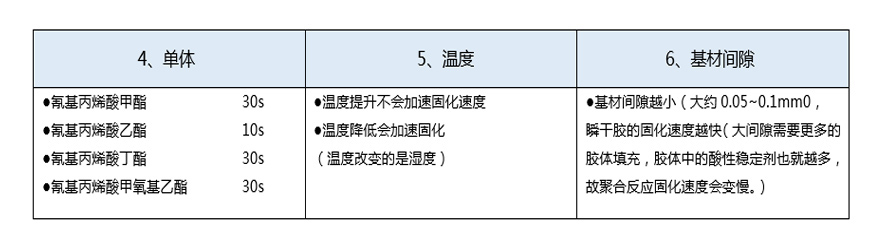 瞬干膠為什么白化|如何避免瞬間膠白化|瞬間膠白化如何處理