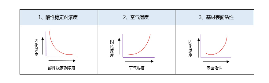 瞬干膠為什么白化|如何避免瞬間膠白化|瞬間膠白化如何處理
