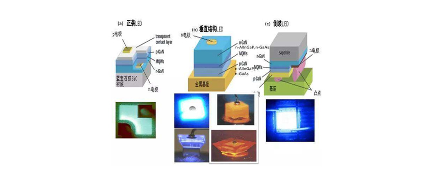 倒裝芯片為什么要用到底部填充膠？底部填充膠的應用原理是什么？
