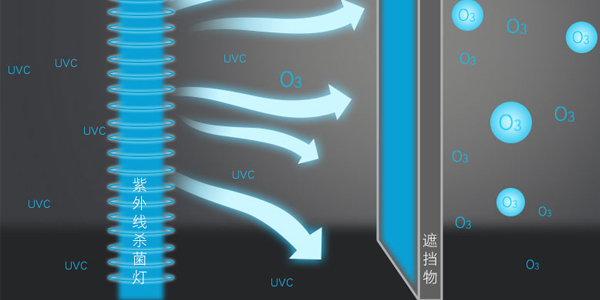 深圳殺菌燈UV膠