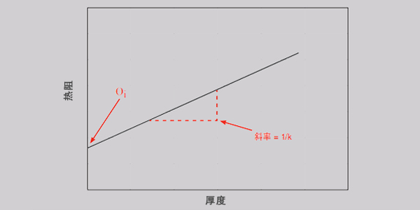 導(dǎo)熱硅膠片,導(dǎo)熱硅膠片厚度選擇,導(dǎo)熱硅膠片厚的好還是薄的好