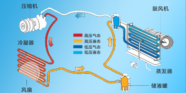 線路板三防漆,丙烯酸線路板三防漆,汽車(chē)空調(diào)線路板三防漆,線路板UV三防漆