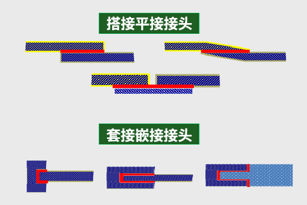 什么是粘接,粘接膠功能有哪些,影響粘接效果的因素.jpg 什么是粘接,粘接膠功能有哪些,影響粘接效果的因素.jpg