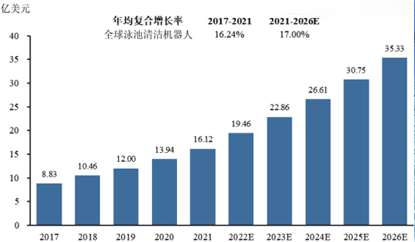 水下機器人,泳池清潔水下機器人,水下機器人灌封膠