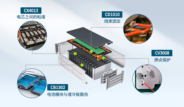 鋰電池展,電池模組用膠,電池BMS用膠,電池箱體密封用膠 鋰電池展,電池模組用膠,電池BMS用膠,電池箱體密封用膠