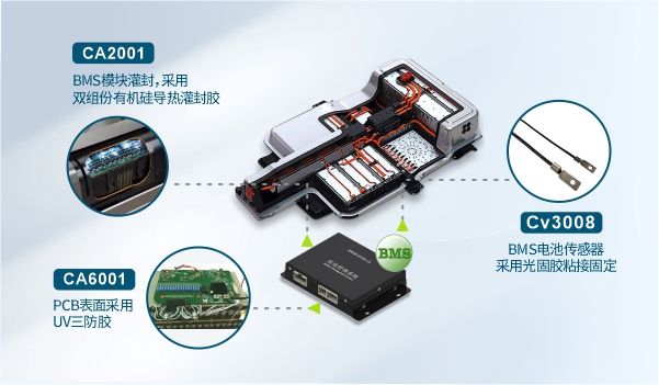鋰電池展,電池模組用膠,電池BMS用膠,電池箱體密封用膠 鋰電池展,電池模組用膠,電池BMS用膠,電池箱體密封用膠