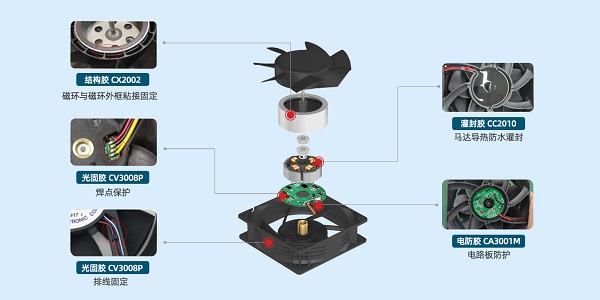 散熱風(fēng)扇用膠,散熱風(fēng)扇用膠方案,散熱風(fēng)扇用膠解決方案