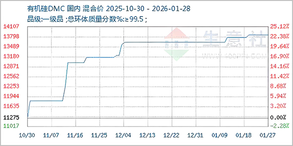 有機(jī)硅,有機(jī)硅漲價(jià),有機(jī)硅膠粘劑,電子工業(yè)膠粘劑